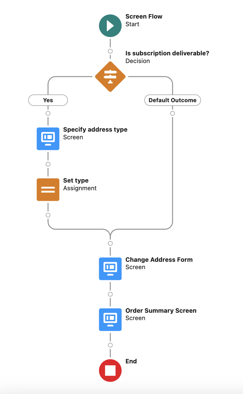 Screenshot 2024-04-18 at 15.18.17.png